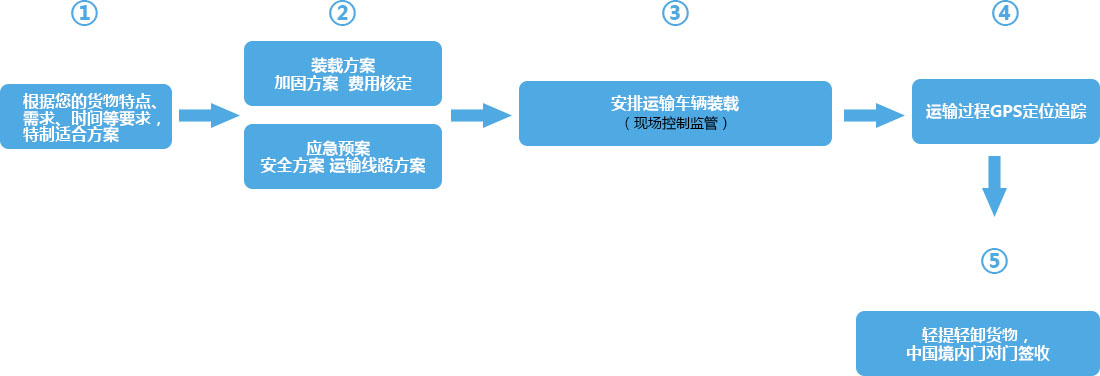 &#33521;&#22269;&#19978;&#24066;&#20844;&#21496;&#23448;&#32593;&#51;&#54;&#53;&#40;&#20013;&#22269;&#41;&#32929;&#20221;&#26377;&#38480;&#20844;&#21496;